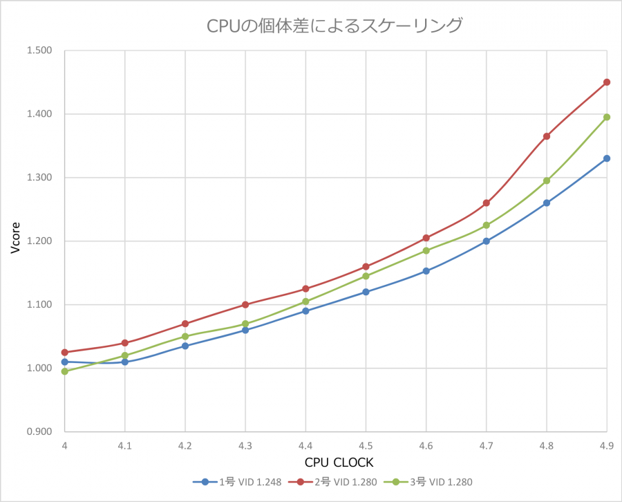 プロが教える当たりcpuの見分け方 Ark Tech And Market News Vol