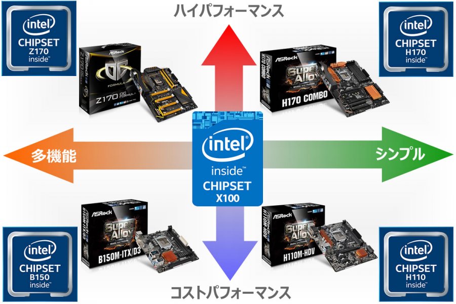 Intel 100 series что это