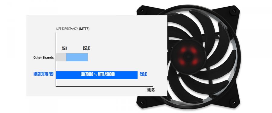 2層構造ヘッド採用 長寿命な水冷一体型cpuクーラー Masterliquid Pro シリーズ Ark Tech And Market News Vol 2層構造ヘッド採用 長寿命な水冷一体型cpuクーラー Masterliquid Pro シリーズ Ark Tech And Market News Vol