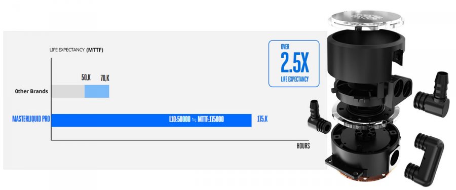 2層構造ヘッド採用 長寿命な水冷一体型cpuクーラー Masterliquid Pro シリーズ Ark Tech And Market News Vol