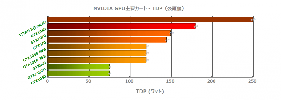 Nvidia Geforce Gtx 1060 搭載カードラインナップ比較 まとめ Ark Tech And Market News Vol