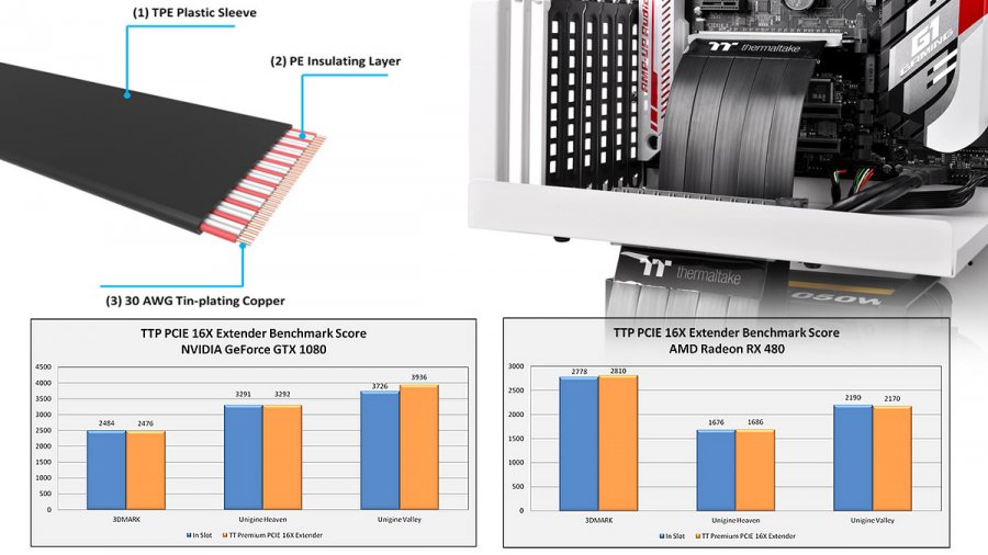 Thermaltakeからフレキシブルなpci Expressライザーケーブル Tt Premium Pci E 3 0 Extender Cable Ark Tech And Market News Vol