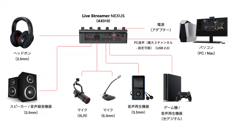 音にコダワル ゲーム配信から歌唱や演奏録音までpc接続対応の6トラックミキサー Ax310 と単一指向性ダイナミックマイク Am330 がavermediaから Ark Tech And Market News Vol 音にコダワル ゲーム配信から歌唱や演奏録音までpc接続対応の6トラックミキサー Ax310 と単一指向性ダイナミックマイク Am330 がavermediaから Ark Tech And Market News Vol