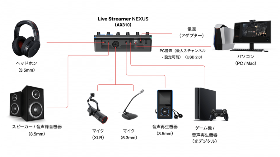 音にコダワル ゲーム配信から歌唱や演奏録音までpc接続対応の6トラックミキサー Ax310 と単一指向性ダイナミックマイク Am330 がavermediaから Ark Tech And Market News Vol